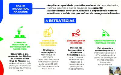 Novo PAC investe R$ 8,9 bilhões no Complexo Econômico Industrial da Saúde